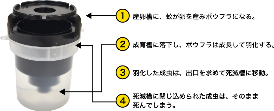 捕獲メカニズム